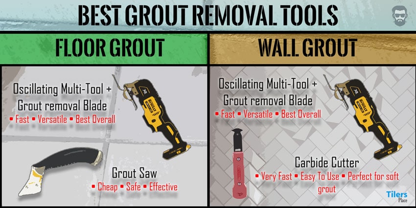 Quick way to choose which grout removing tool you require for your grout job.